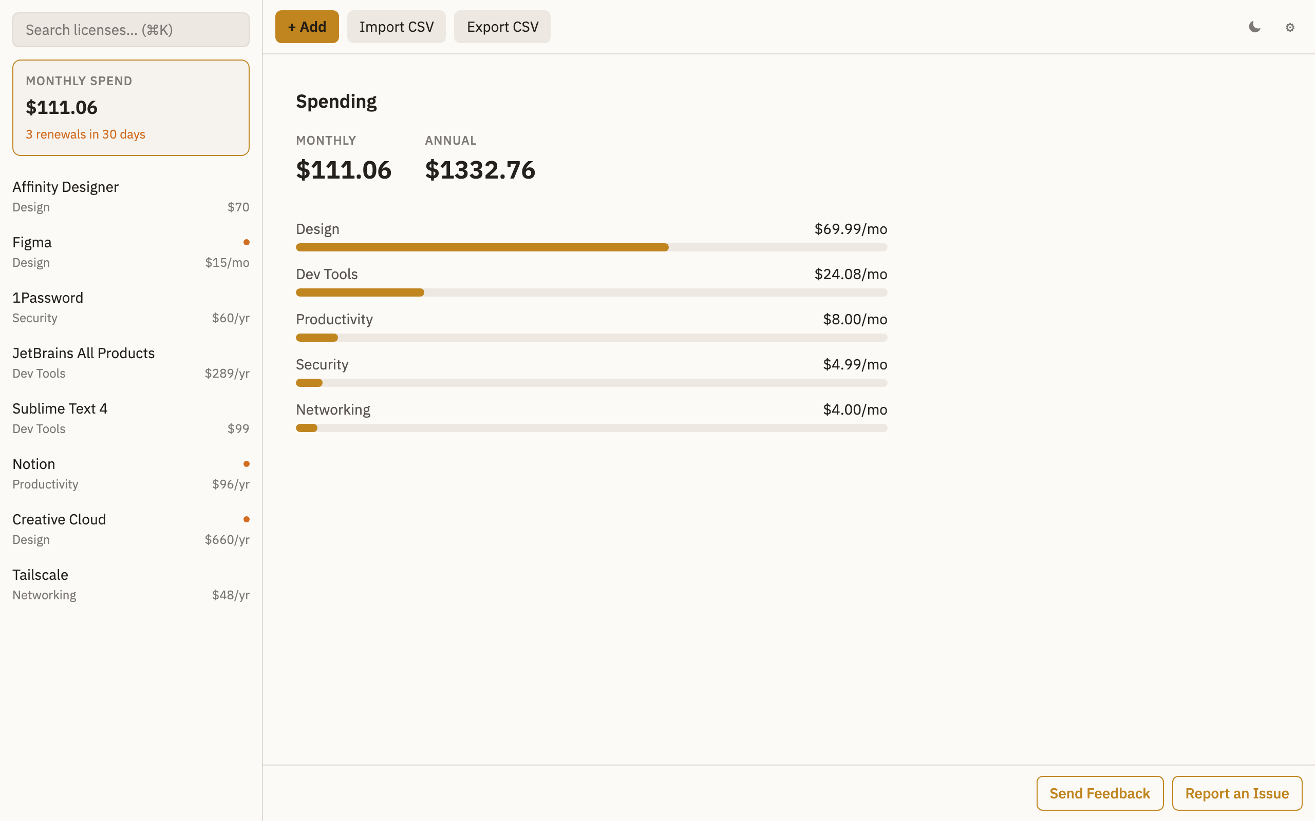 Spending overview with monthly and annual totals and per-category bars